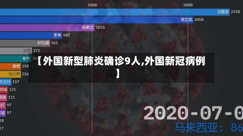 【外国新型肺炎确诊9人,外国新冠病例】