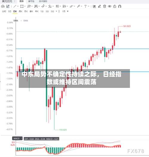 中东局势不确定性持续之际，日经指数或维持区间震荡