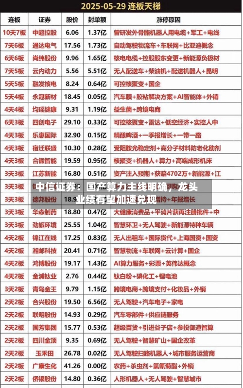 中信证券：国产算力主线明确	，龙头业绩有望加速兑现-第2张图片