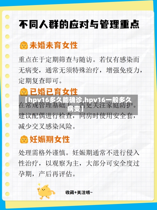 【hpv16多久能确诊,hpv16一般多久病变】-第2张图片