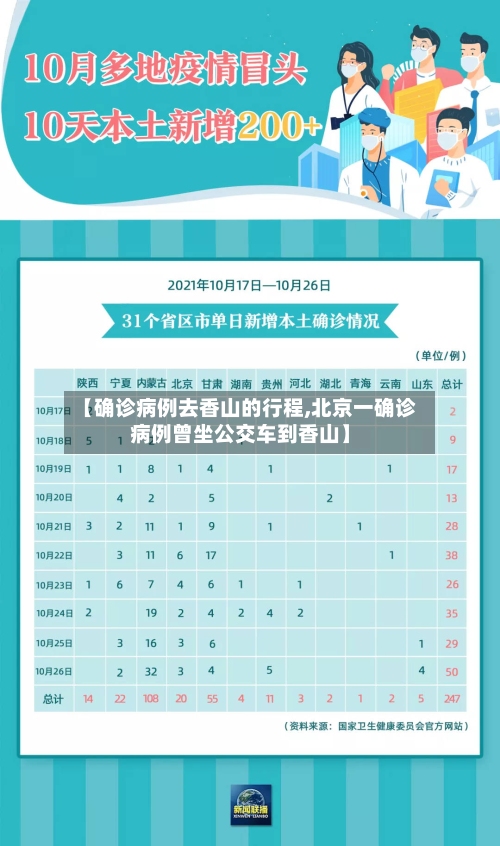 【确诊病例去香山的行程,北京一确诊病例曾坐公交车到香山】