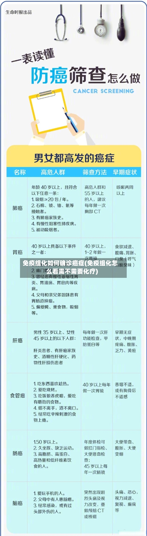 免疫组化如何确诊癌症(免疫组化怎么看需不需要化疗)-第3张图片
