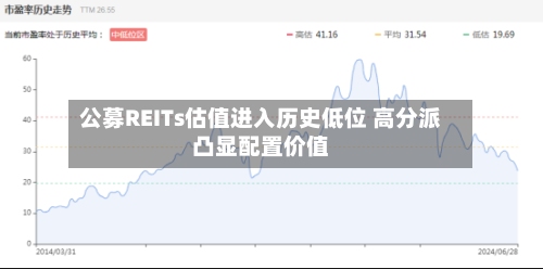 公募REITs估值进入历史低位 高分派凸显配置价值