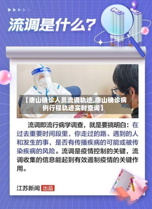 【唐山确诊人员流调轨迹,唐山确诊病例行程轨迹实时查询】
