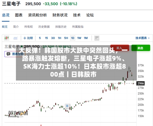 大反弹！韩国股市大跌中突然回头，一路暴涨触发熔断，三星电子涨超9%、SK海力士涨超10%！日本股市涨超800点丨日韩股市