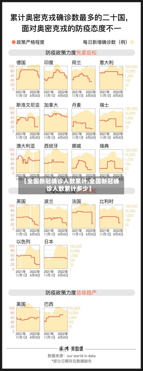 【全国新冠确诊人数累计,全国新冠确诊人数累计多少】