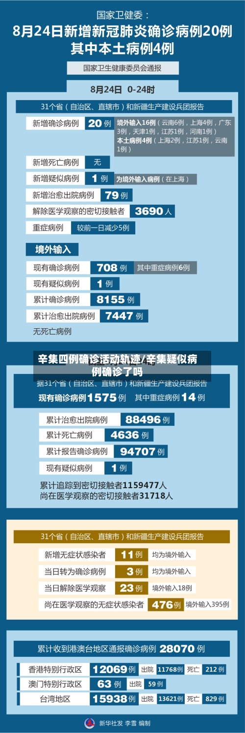 辛集四例确诊活动轨迹/辛集疑似病例确诊了吗