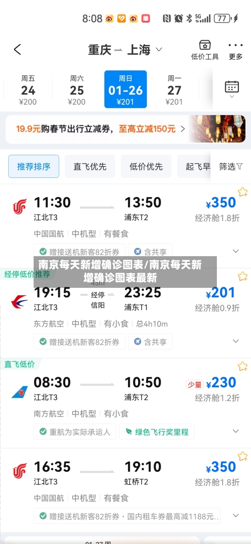 南京每天新增确诊图表/南京每天新增确诊图表最新