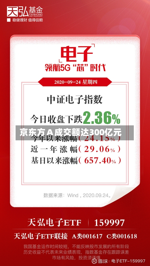 京东方Ａ成交额达300亿元