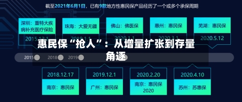 惠民保“抢人”：从增量扩张到存量角逐
