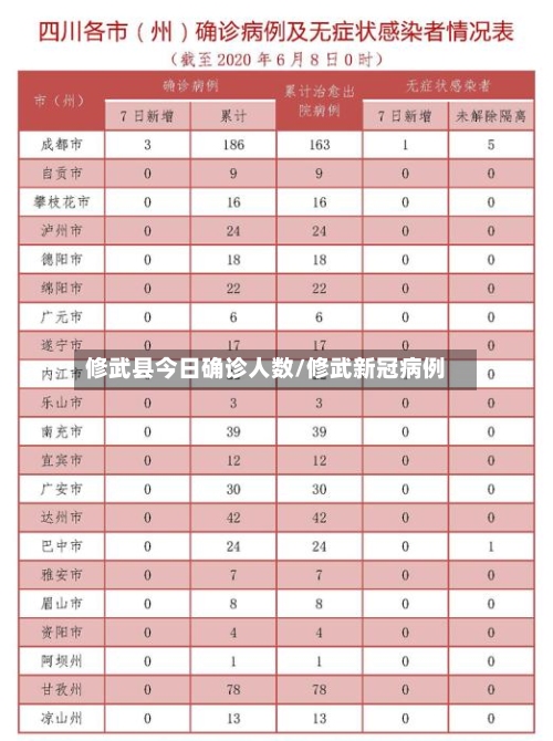 修武县今日确诊人数/修武新冠病例-第2张图片