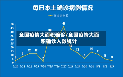 全国疫情大面积确诊/全国疫情大面积确诊人数统计