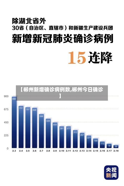 【郴州新增确诊病例数,郴州今日确诊】-第3张图片