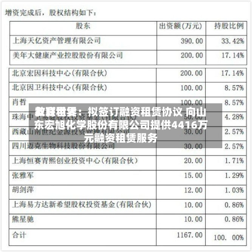 友联世界教育租赁：拟签订融资租赁协议 向山东宏旭化学股份有限公司提供4416万元融资租赁服务-第1张图片
