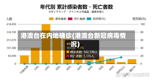 港澳台在内地确诊(港澳台新冠病毒情况)-第2张图片