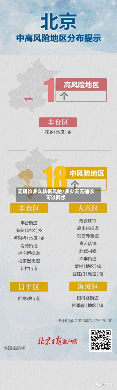 无确诊多久转低风险/多少天无确诊可以降级-第2张图片