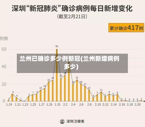 兰州已确诊多少例新冠(兰州新增病例多少)-第2张图片