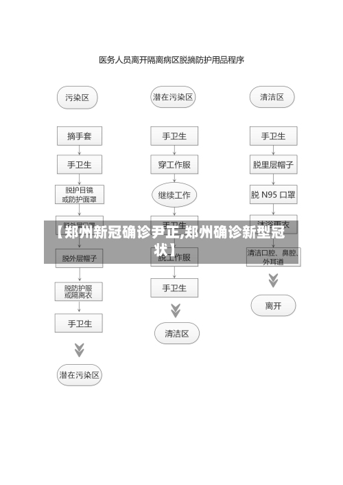 【郑州新冠确诊尹正,郑州确诊新型冠状】