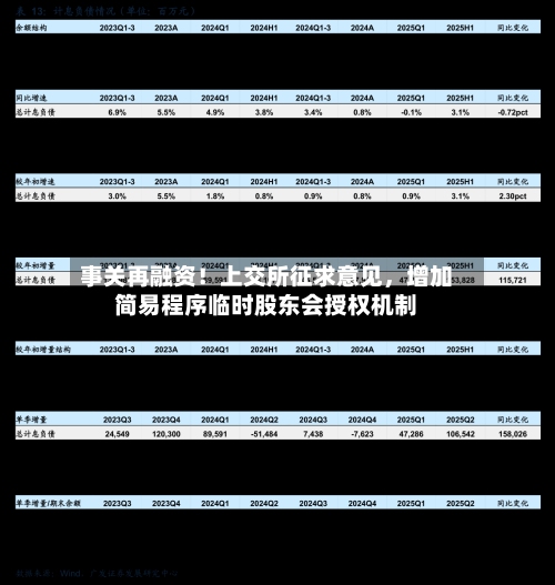 事关再融资！上交所征求意见，增加简易程序临时股东会授权机制