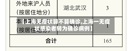 【上海无症状算不算确诊,上海一无症状感染者转为确诊病例】-第2张图片