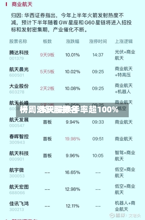 一周活跃股排名榜：35只股换手率超100%-第2张图片