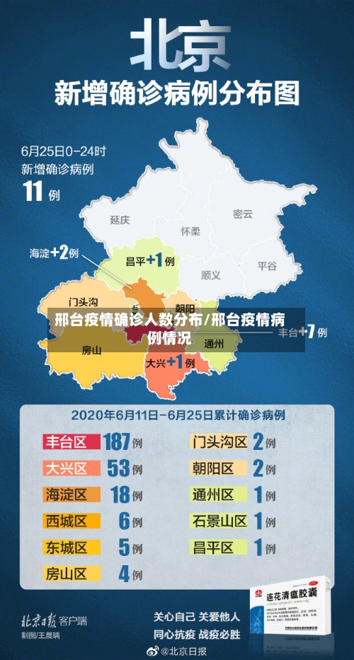 邢台疫情确诊人数分布/邢台疫情病例情况