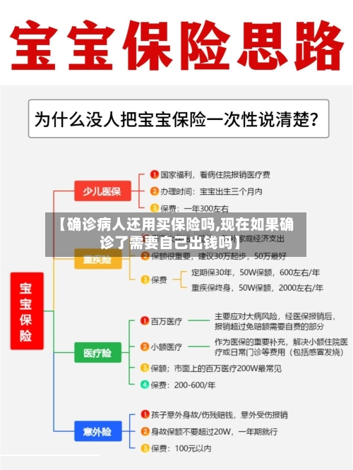 【确诊病人还用买保险吗,现在如果确诊了需要自己出钱吗】-第2张图片