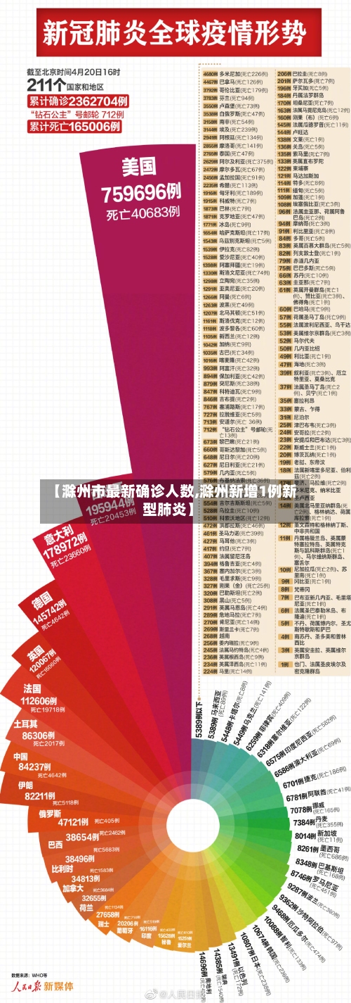 【滁州市最新确诊人数,滁州新增1例新型肺炎】-第3张图片