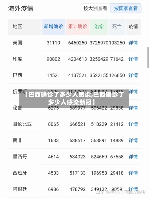 【巴西确诊了多少人感染,巴西确诊了多少人感染新冠】-第3张图片