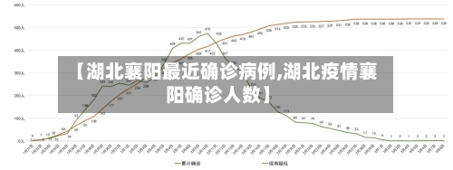 【湖北襄阳最近确诊病例,湖北疫情襄阳确诊人数】