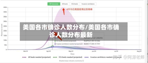 美国各市确诊人数分布/美国各市确诊人数分布最新