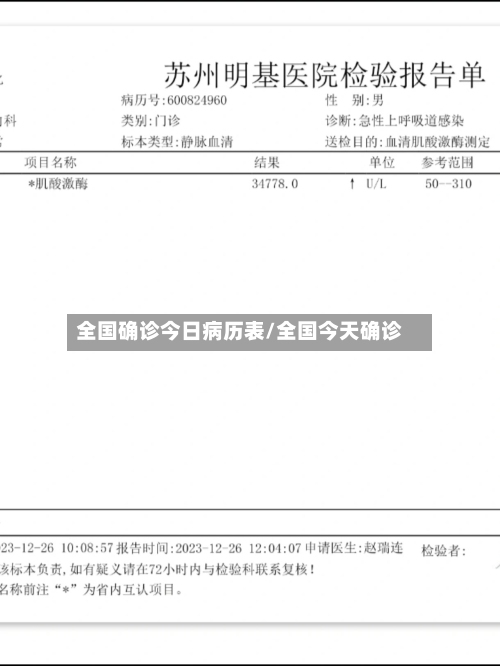 全国确诊今日病历表/全国今天确诊-第2张图片