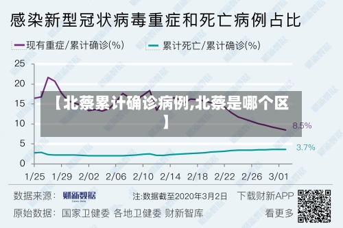 【北蔡累计确诊病例,北蔡是哪个区】