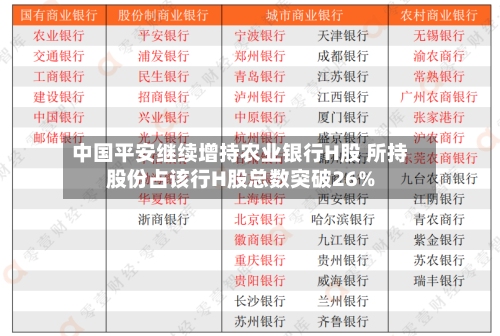 中国平安继续增持农业银行H股 所持股份占该行H股总数突破26%