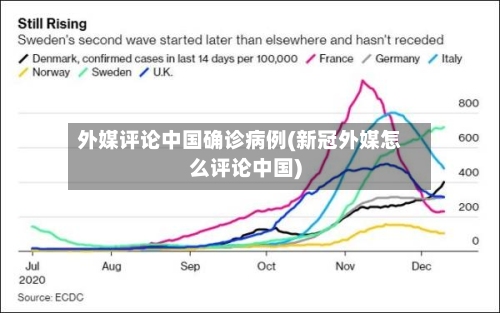 外媒评论中国确诊病例(新冠外媒怎么评论中国)-第3张图片