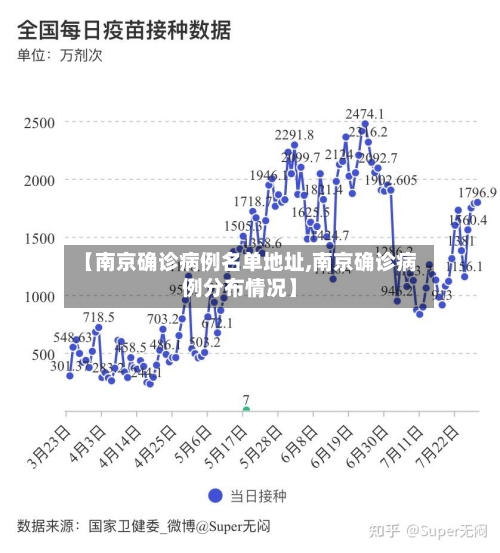 【南京确诊病例名单地址,南京确诊病例分布情况】