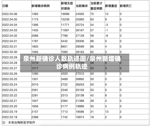 泉州新确诊人数轨迹图/泉州新增确诊病例轨迹