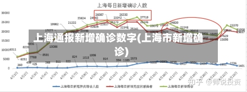 上海通报新增确诊数字(上海市新增确诊)-第3张图片