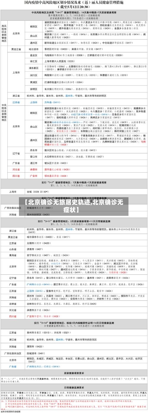 【北京确诊无旅居史轨迹,北京确诊无症状】