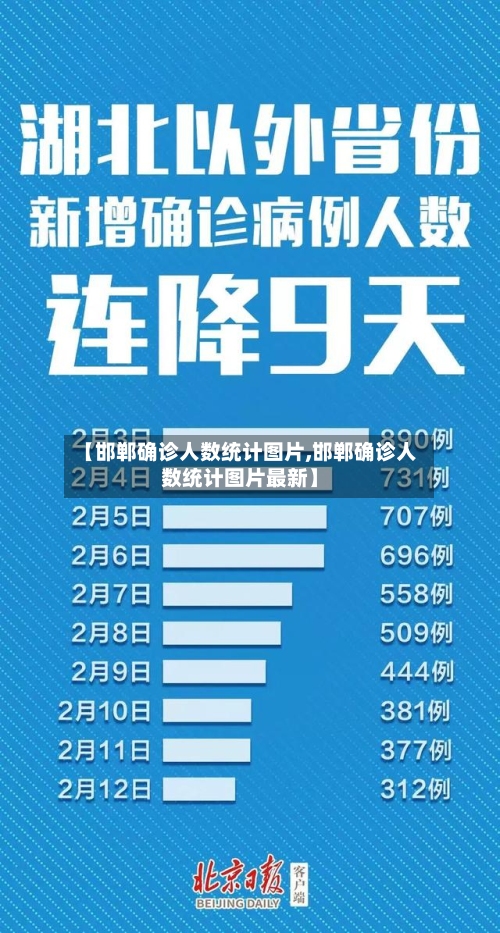 【邯郸确诊人数统计图片,邯郸确诊人数统计图片最新】-第3张图片