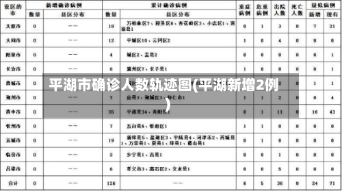 平湖市确诊人数轨迹图(平湖新增2例)-第2张图片