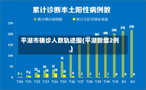平湖市确诊人数轨迹图(平湖新增2例)