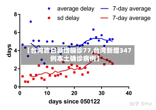 【台湾昨日新增确诊77,台湾新增347例本土确诊病例】-第2张图片