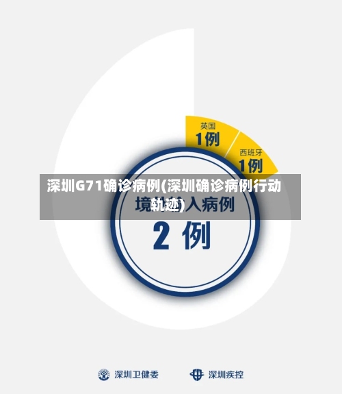 深圳G71确诊病例(深圳确诊病例行动轨迹)