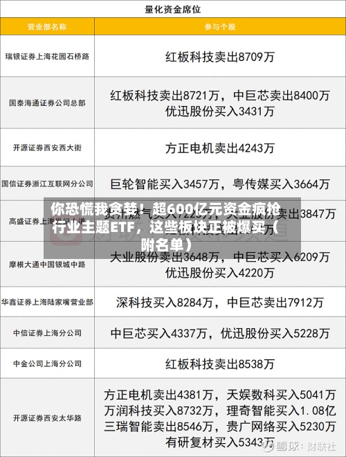 你恐慌我贪婪！超600亿元资金疯抢行业主题ETF，这些板块正被爆买（附名单）-第2张图片