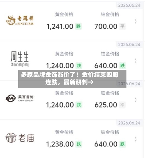 多家品牌金饰涨价了！金价结束四周连跌，最新研判→