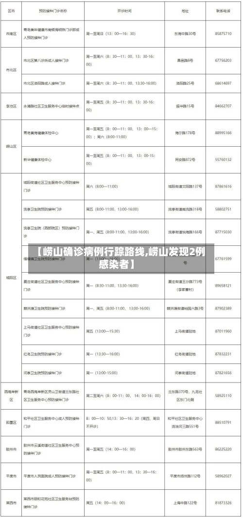 【崂山确诊病例行踪路线,崂山发现2例感染者】