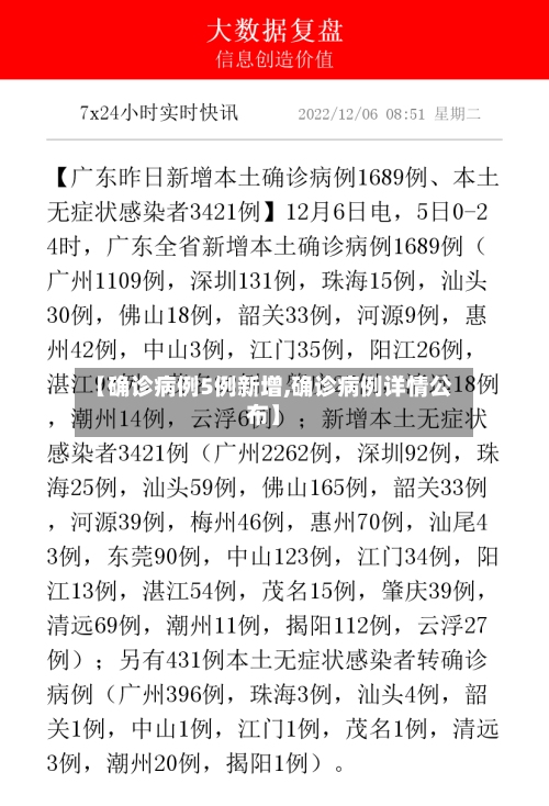 【确诊病例5例新增,确诊病例详情公布】