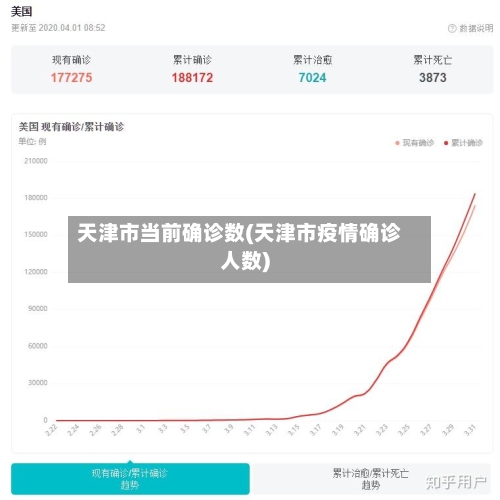天津市当前确诊数(天津市疫情确诊人数)-第2张图片