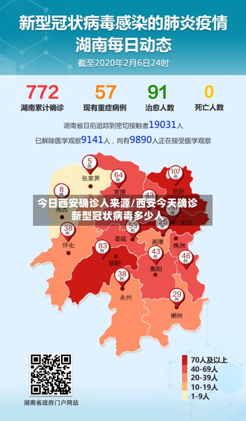 今日西安确诊人来源/西安今天确诊新型冠状病毒多少人